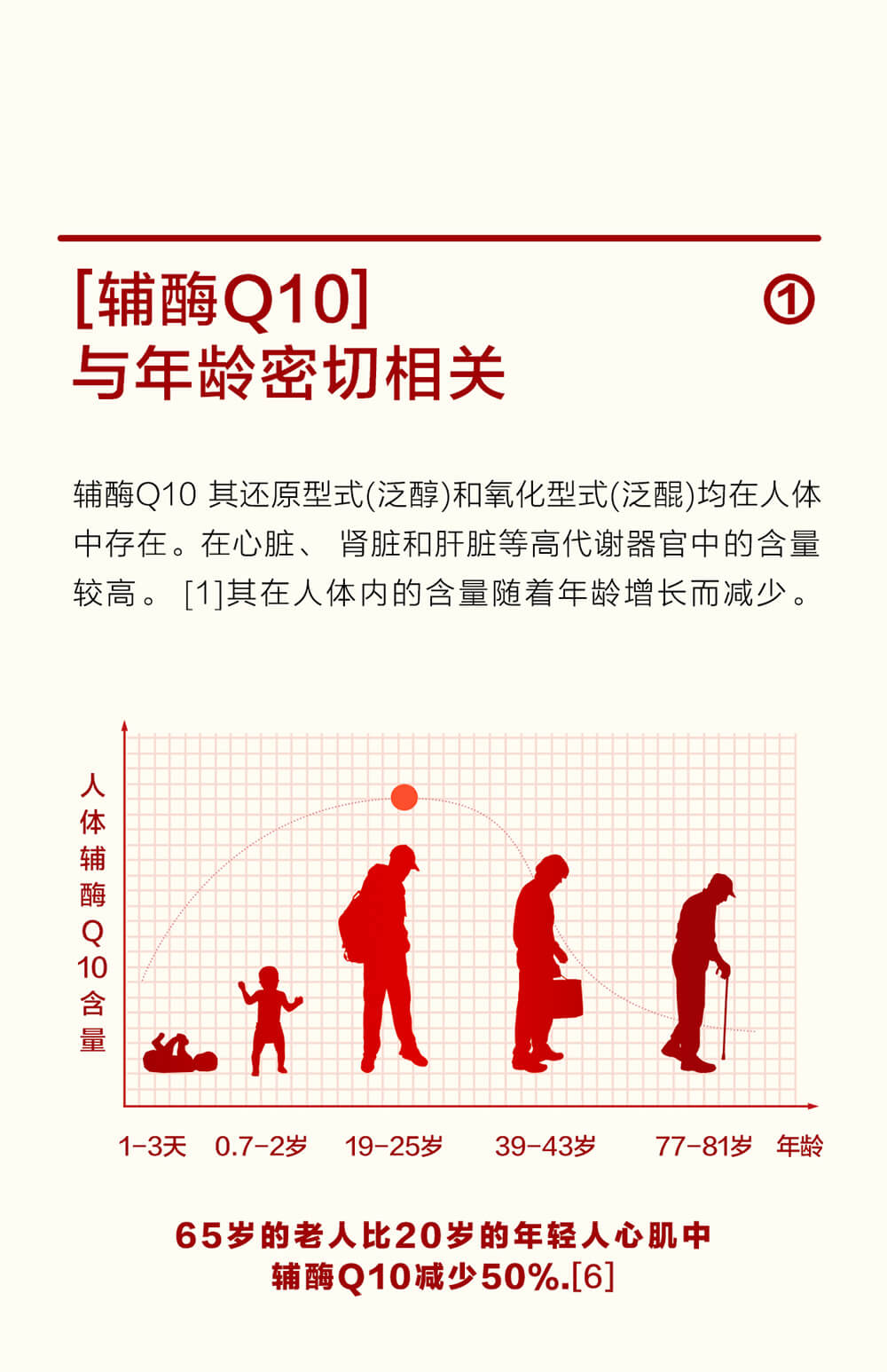 首款蓝帽子辅酶Q10 心脏活力养护 奢耀上新