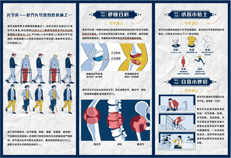 世界关节炎日